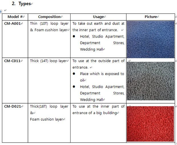 Cushion Mats Types by Sungji in South Korea