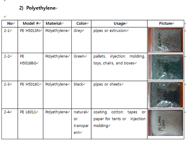재생 Polyethylene 스팩 